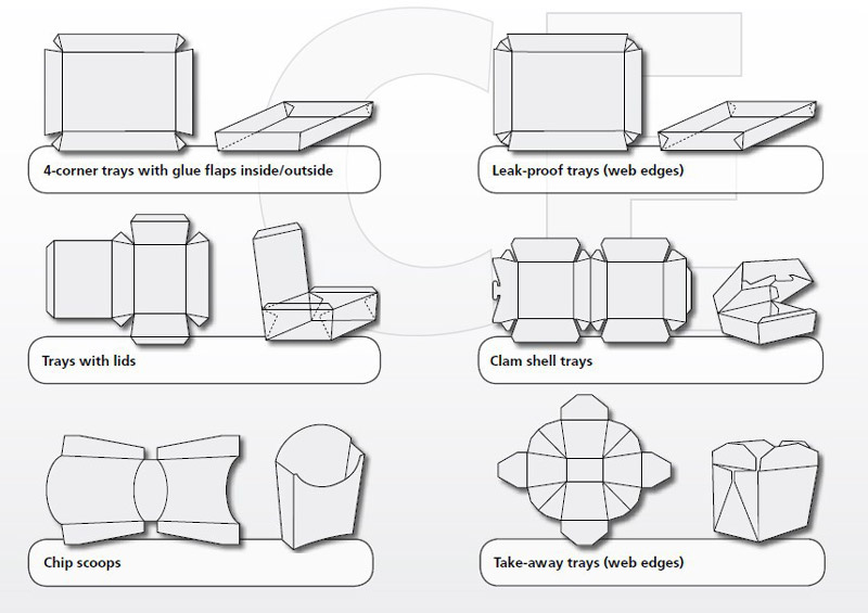 紙盒機樣品尺寸