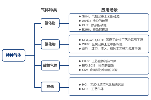 刻蝕氣體過濾解決方案，恒歌半導體過濾濾芯助力半導體制造